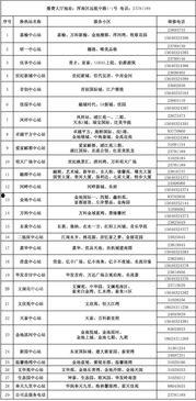 沈阳供暖最新爆料信息网,揭秘2023供暖季政策与调整详情 第2张 沈阳供暖最新爆料信息网,揭秘2023供暖季政策与调整详情 第2张